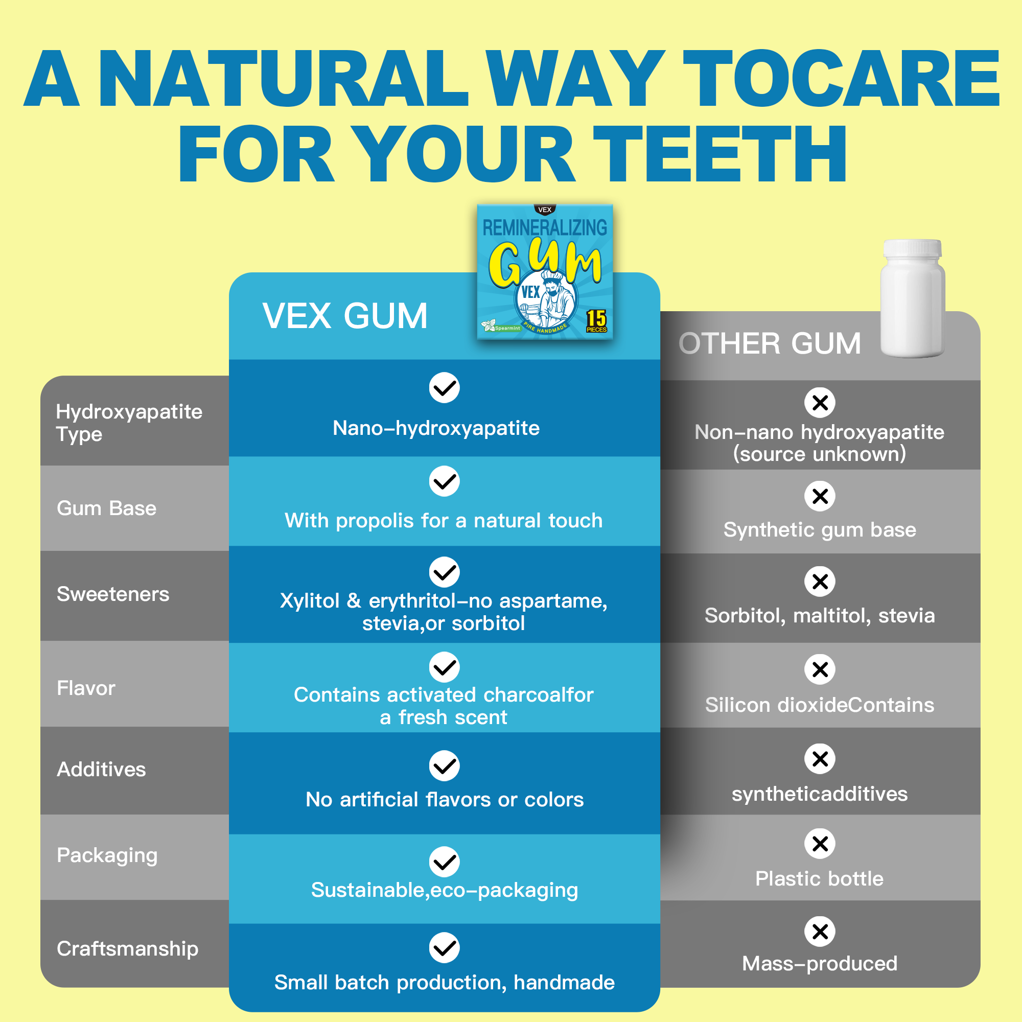 VEX™ - Remineralizing Gum - Teeth Whitening