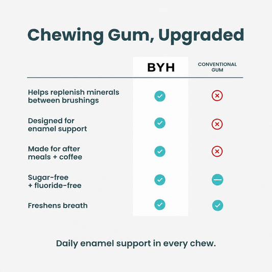 BYH - Remineralizing Chewing Gum